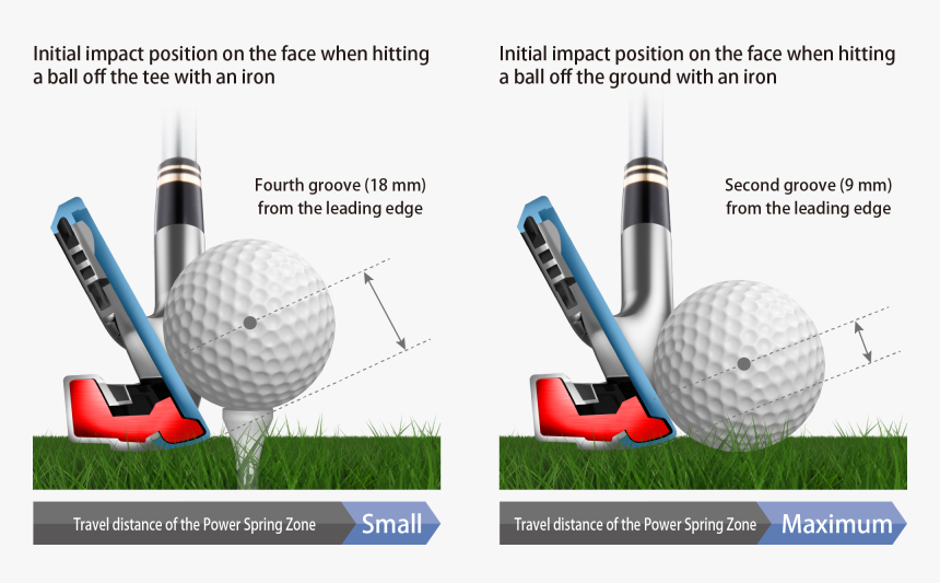 Golf Ball, HD Png Download