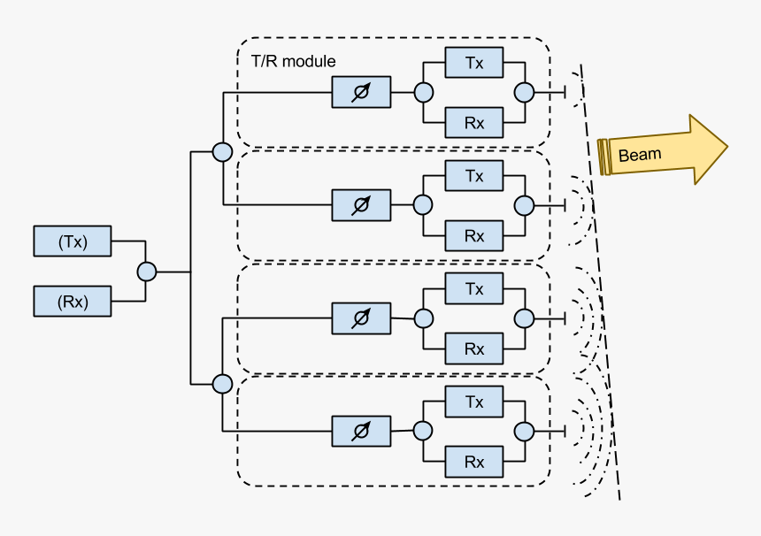 Mechanism Of Aesa Antenna - アクティブ フェーズド アレイ, HD Png Download