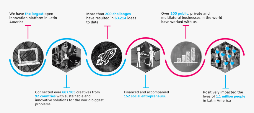 Graphic Design, HD Png Download