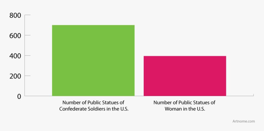 Us Public Statues - Coquelicot, HD Png Download