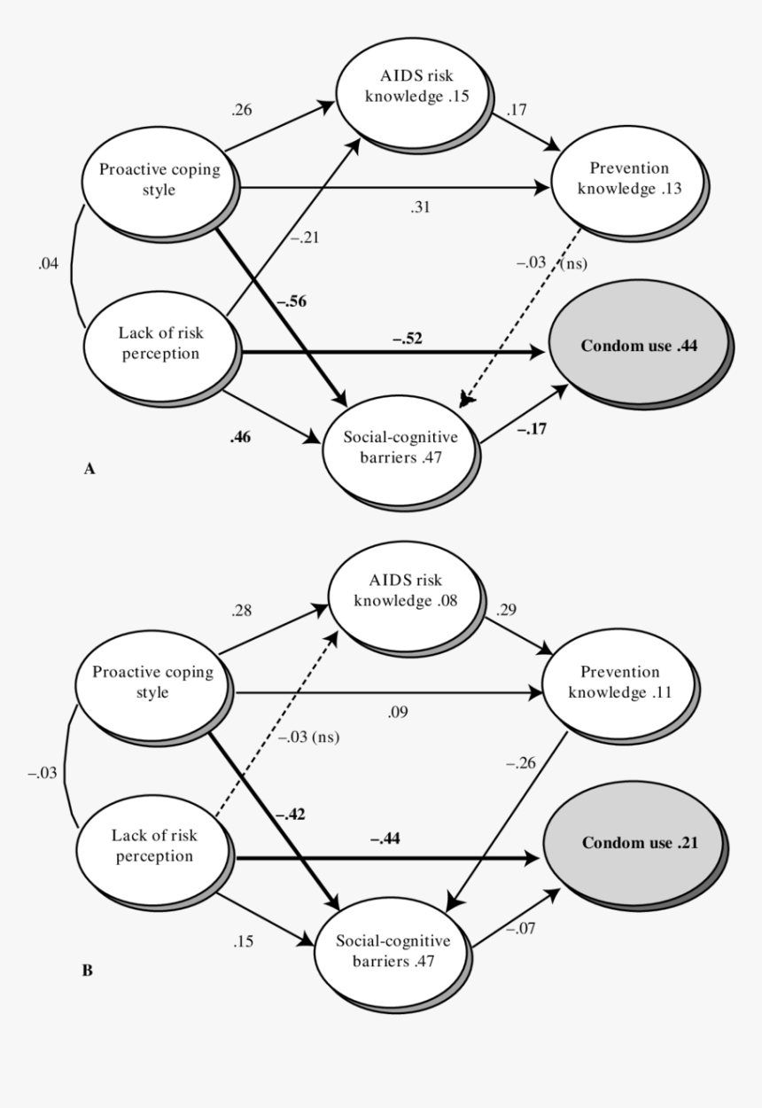 Diagram, HD Png Download