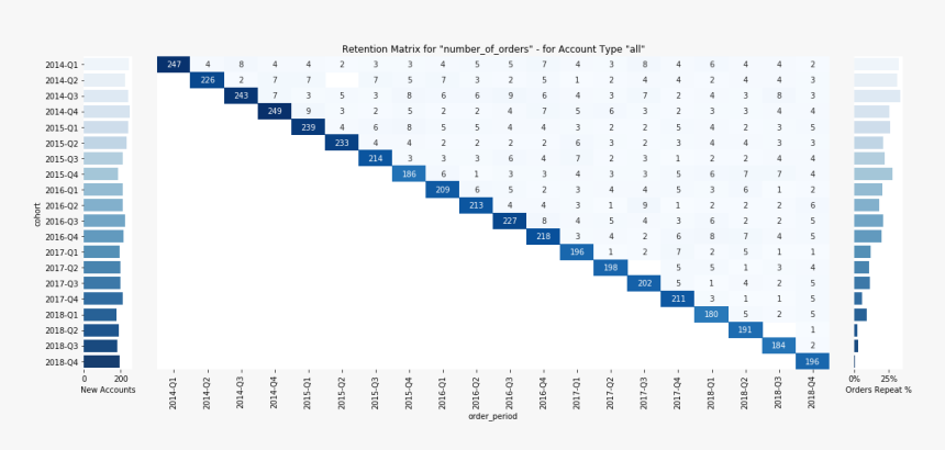Confusion Matrix For Class Maize Nitrogen Classification, HD Png Download