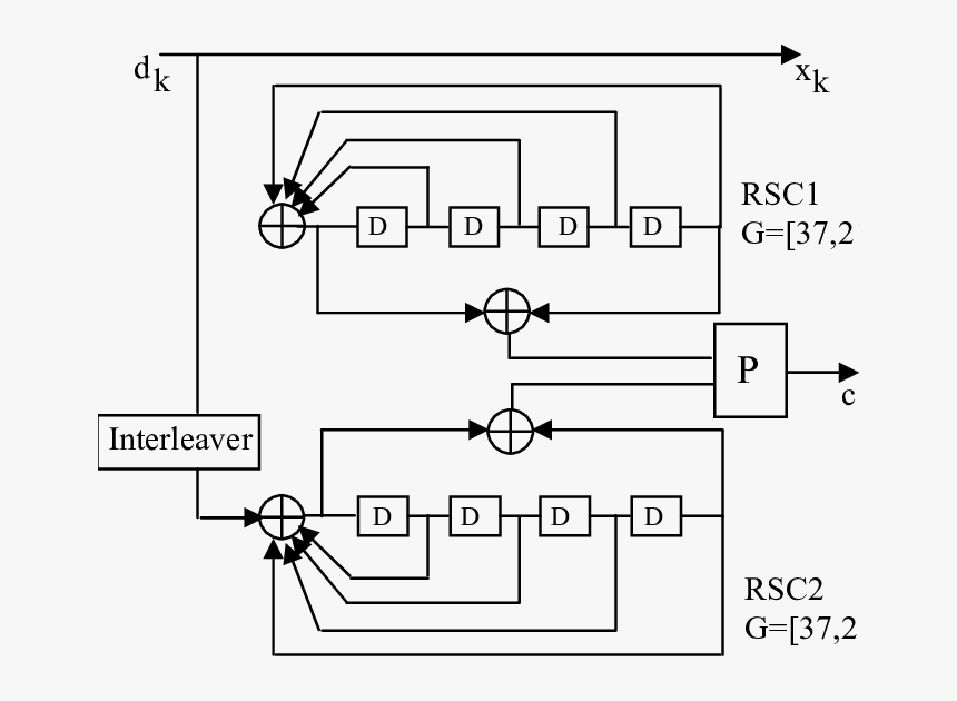 Diagram, HD Png Download