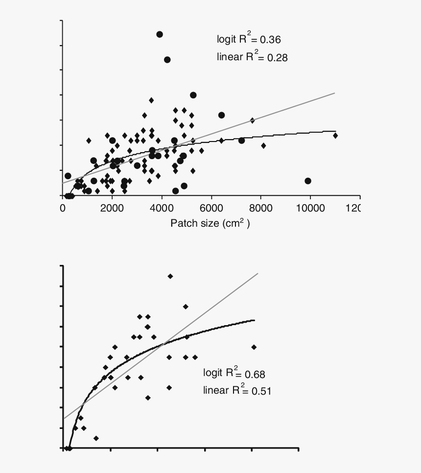 Diagram, HD Png Download