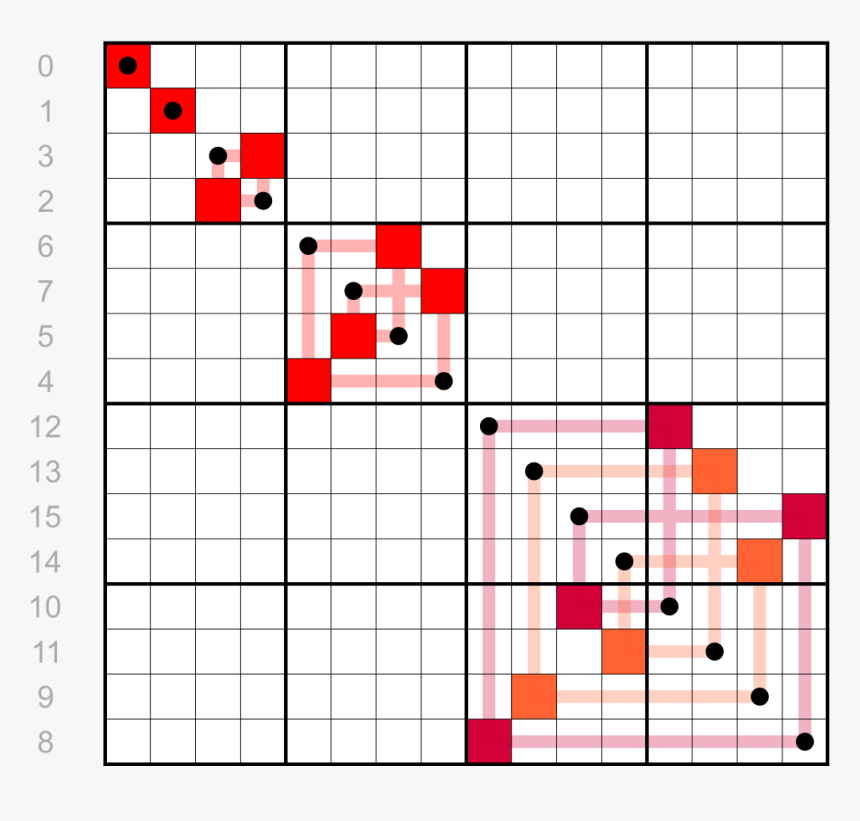 Gray Code Calculate, HD Png Download