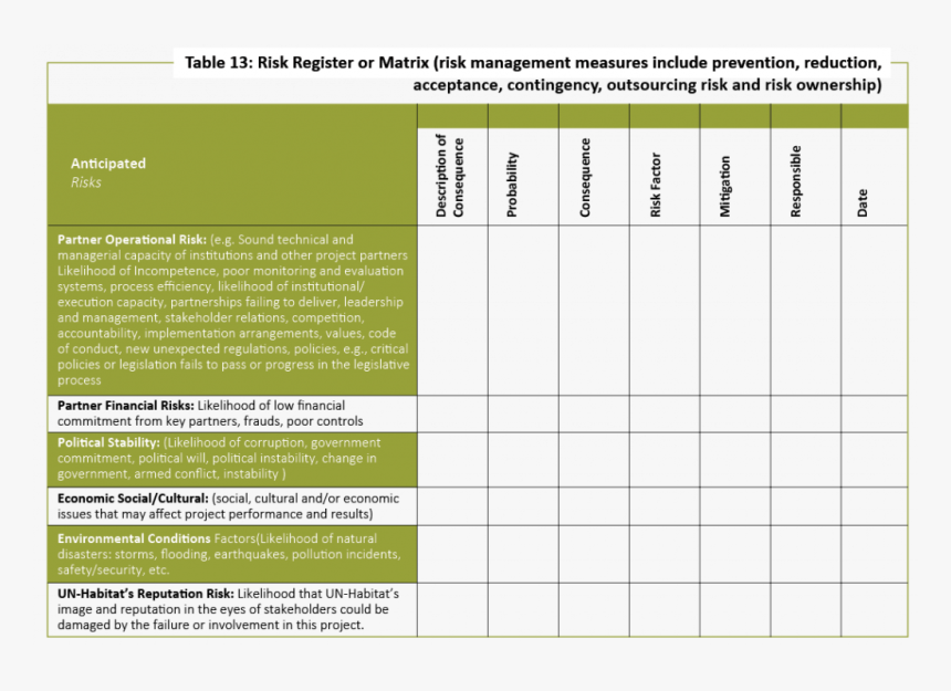 Transparent Matrix Code Png - Partner Evaluation Matrix, Png Download