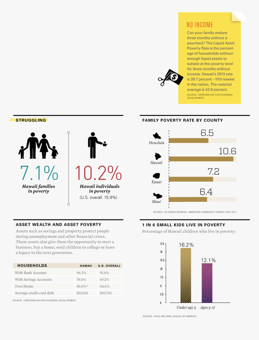 Economy-3 - Hawaii's Economy, HD Png Download