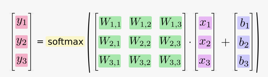 Vector Equation - Tensorflow Y Wx B, HD Png Download