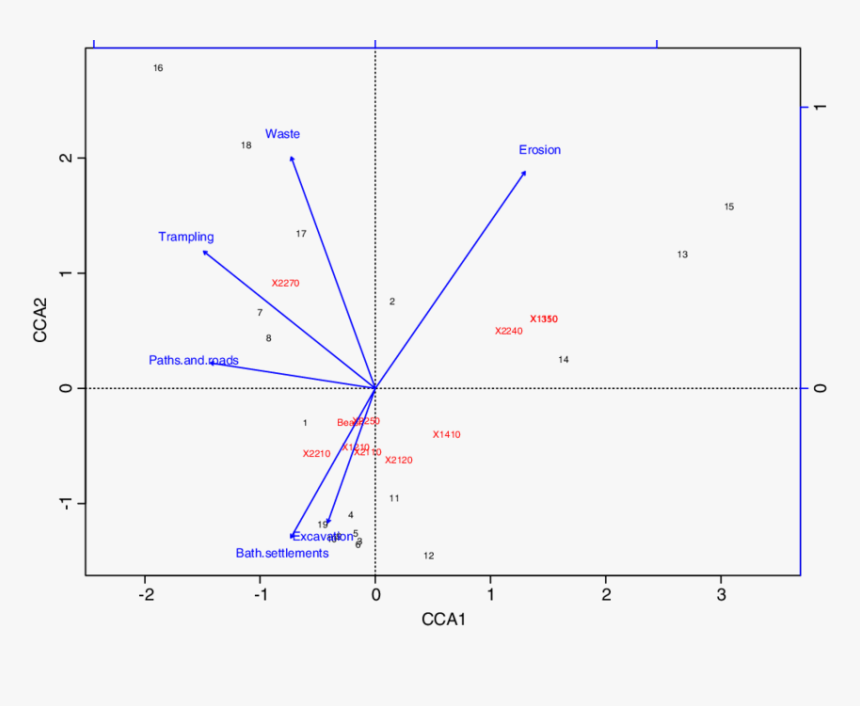 Diagram, HD Png Download