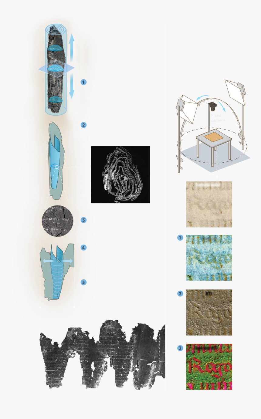 Patchwork, HD Png Download