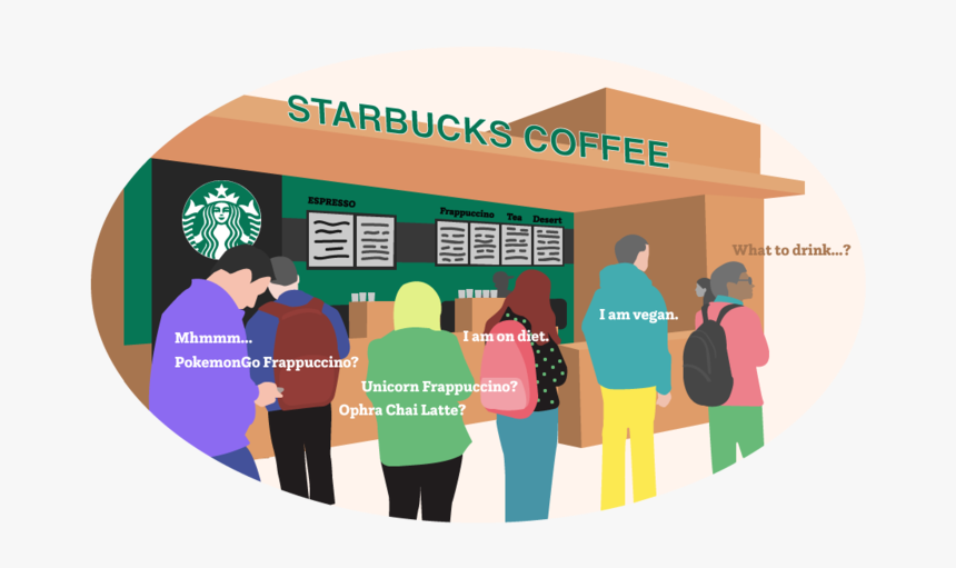 Frappuccino Png, Transparent Png