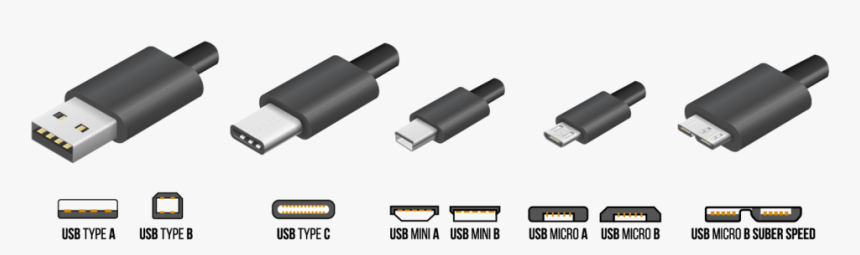 Usbtypes2x1024x334 - Usb Types, HD Png Download