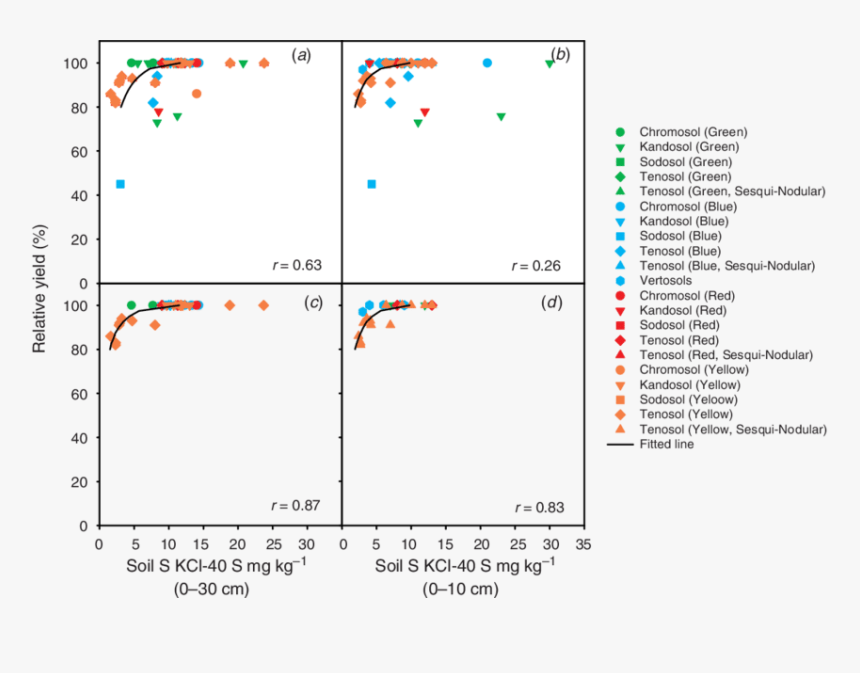 Screenshot, HD Png Download