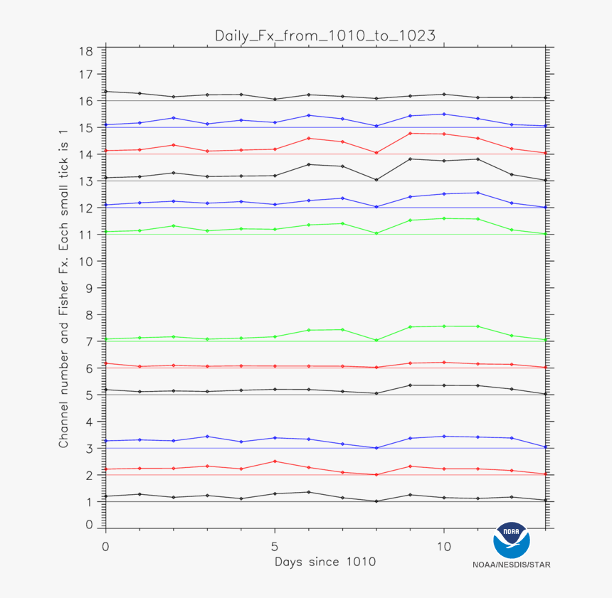 Chesapeake Bay, HD Png Download