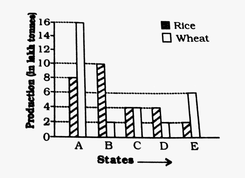 Graph On Wheat And Rice, HD Png Download