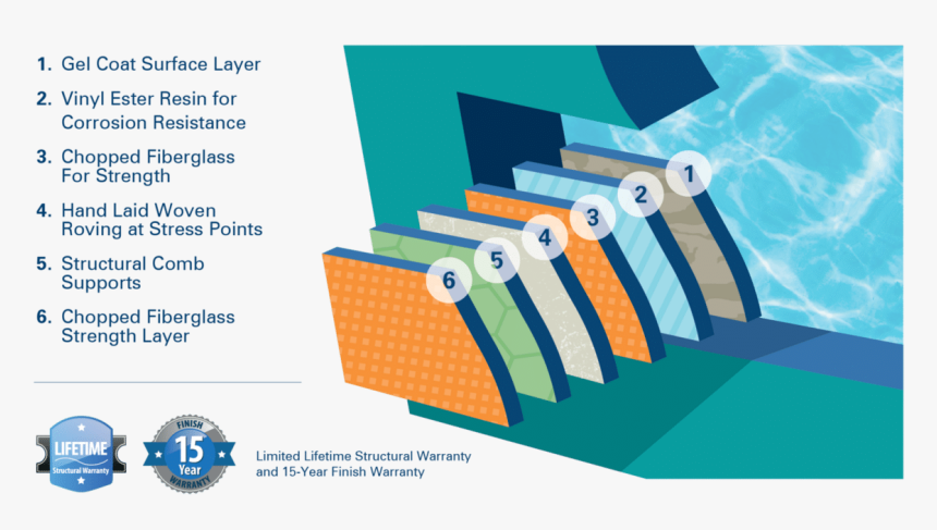 Screenshot, HD Png Download