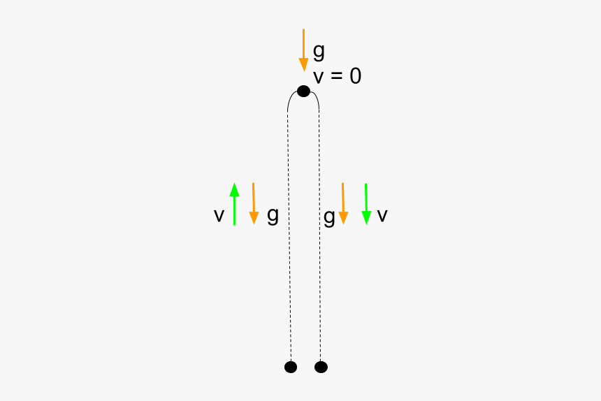 Diagram, HD Png Download