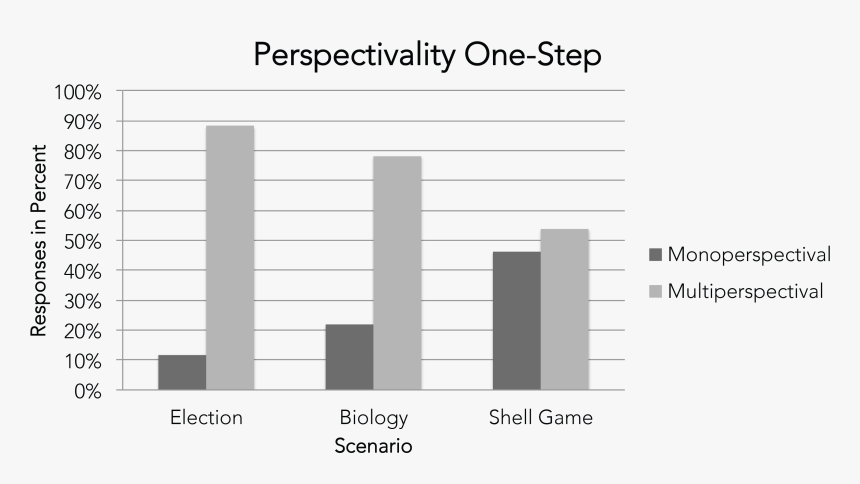 Enter Image Description Here - Graph Of Sleepwalking, HD Png Download