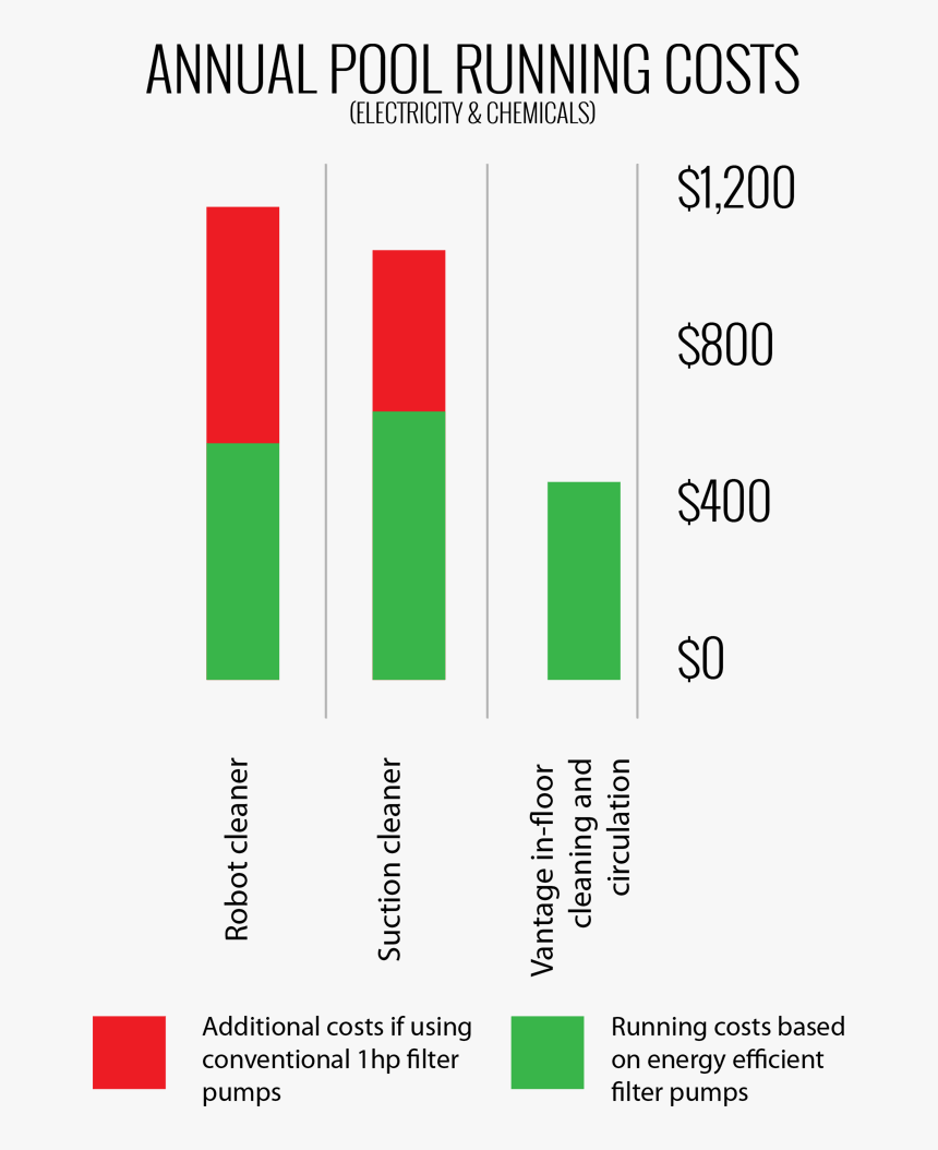 Diagram, HD Png Download