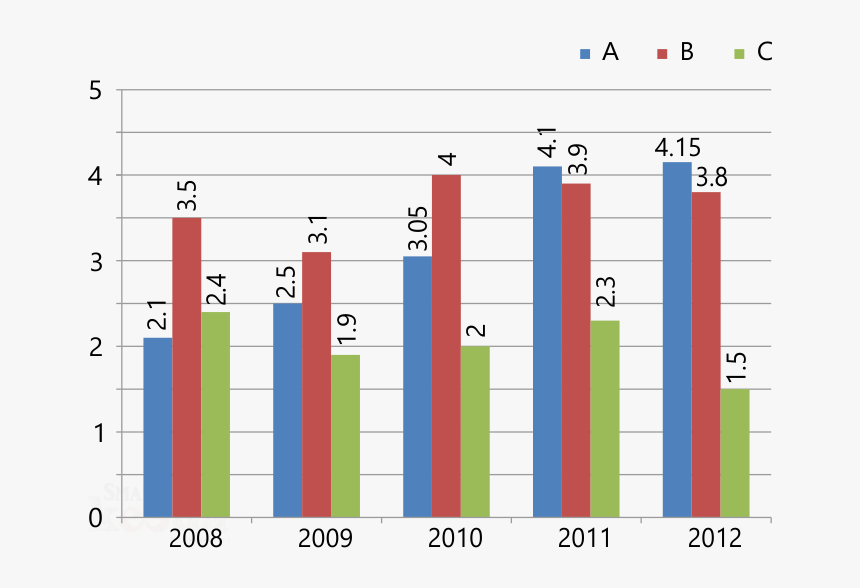 Total Constituencies In Bar Graph, HD Png Download