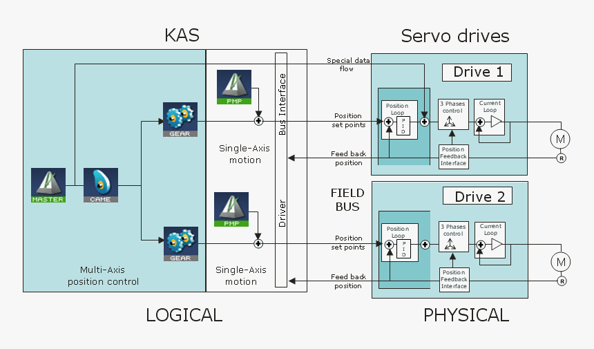 Diagram, HD Png Download