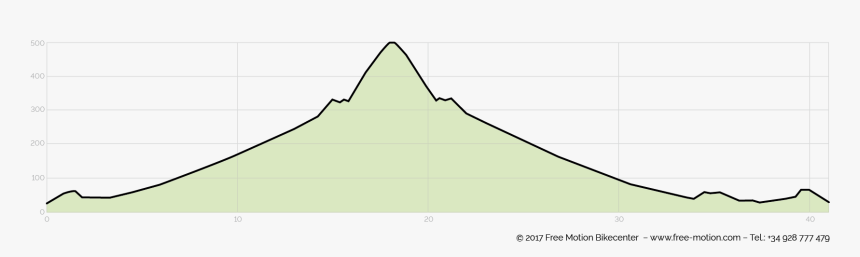 Motion Lines Png, Transparent Png