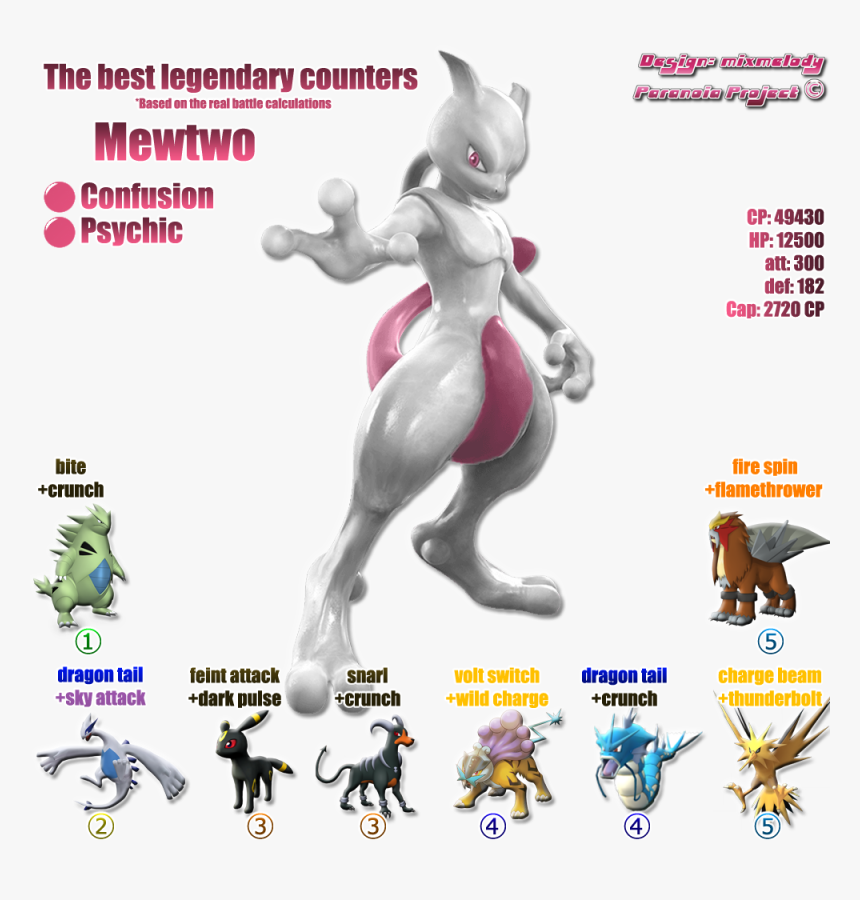 Psy Png, Transparent Png