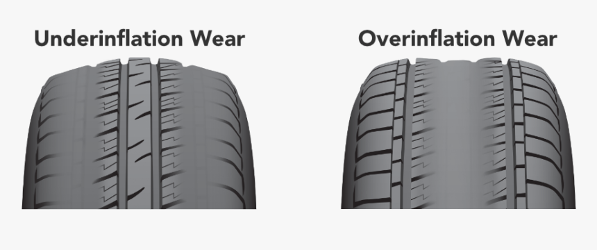 Over- And Underinflation Wear - Air Pressure Under Inflation, HD Png Download