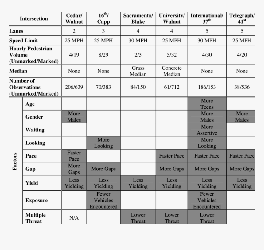 Number, HD Png Download