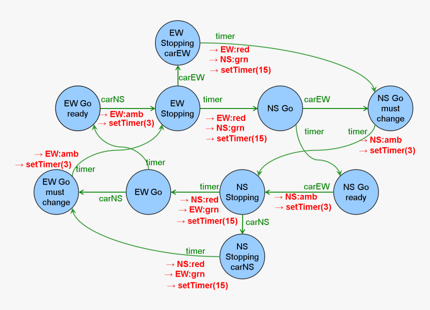 Crosswalk Png, Transparent Png