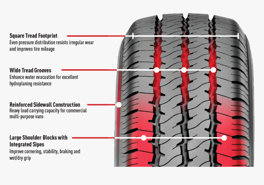 Tread, HD Png Download