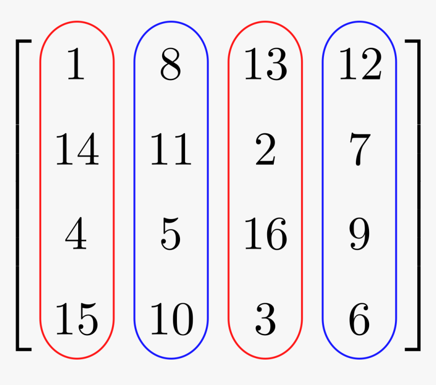 Columns Matrix, HD Png Download