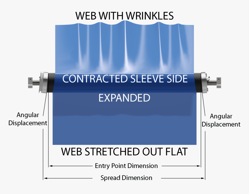3d Wrinklestop Removing Wrinkles - Cable, HD Png Download