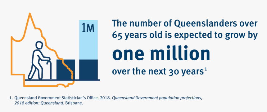 An Infographic Showing That The Number Of Queenslanders - Queensland Health, HD Png Download