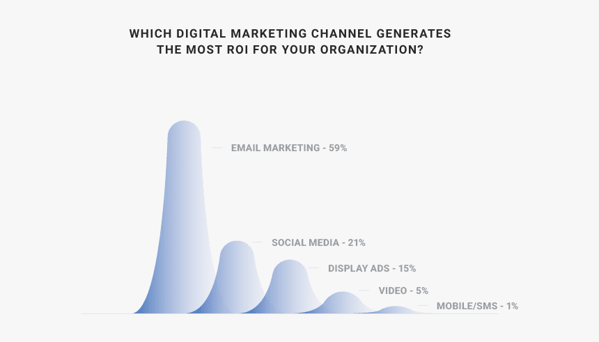 How To Play Video In Email - Roi Email Marketing Success, HD Png Download