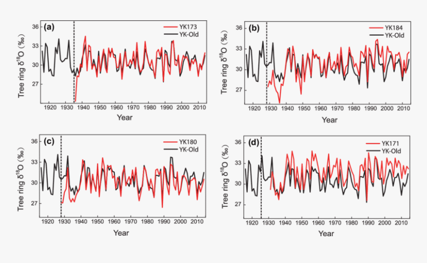 Sahel, HD Png Download