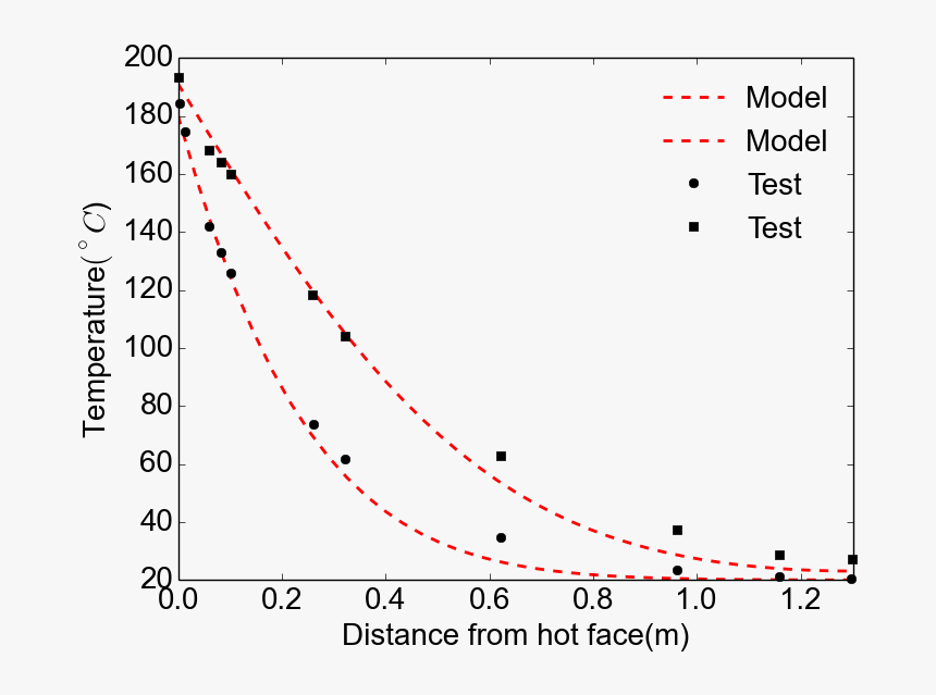 Enter Image Description Here - Matplotlib Legend Transparent, HD Png ...