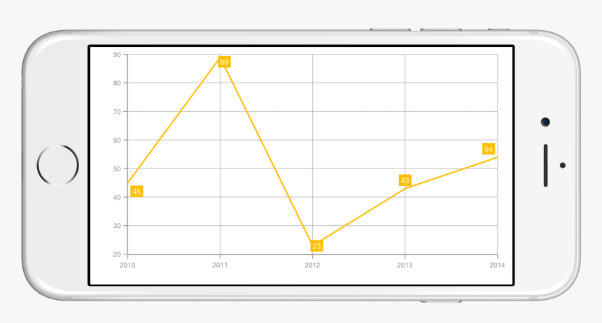 Data Markers Support In Xamarin - Chart, HD Png Download