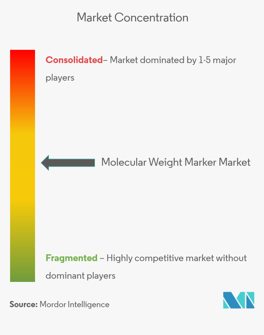Global Dessert Market Status, HD Png Download