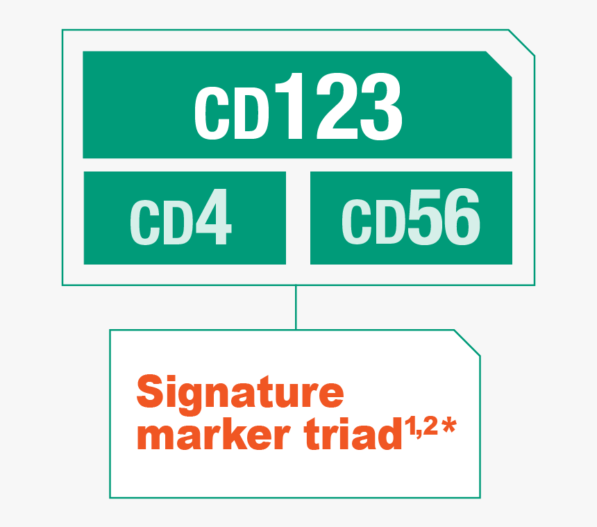 Signature Marker Triad Of Bpdcn, Including Cd123 - Starpet, HD Png Download