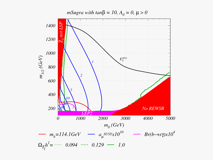 Diagram, HD Png Download