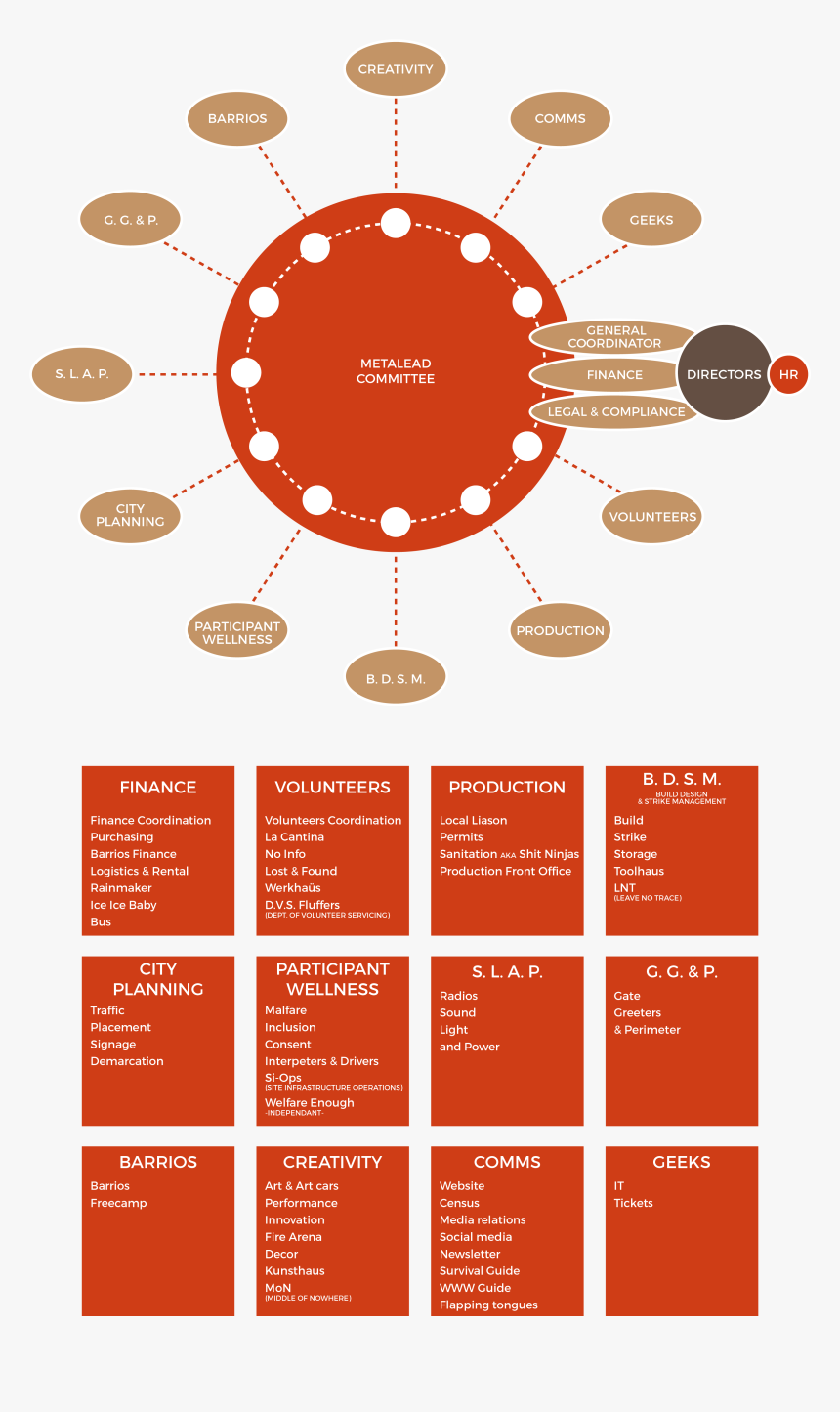 Diagram, HD Png Download