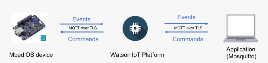 Circle, HD Png Download