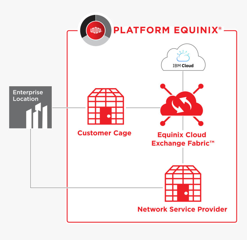 Wor 2461 2x - Oracle Cloud Adjacent Architecture, HD Png Download