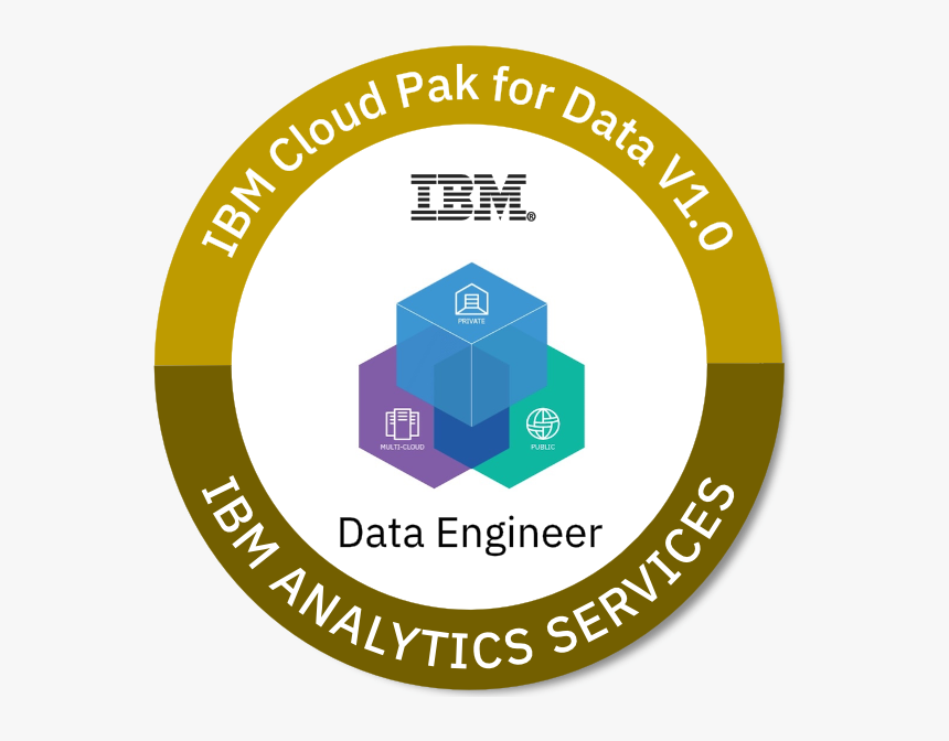 Ibm Cloud Pak For Data V1, HD Png Download , Transparent Png Image ...