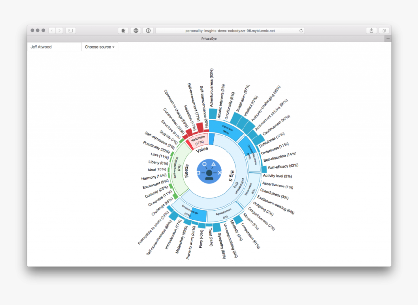 Watson, HD Png Download
