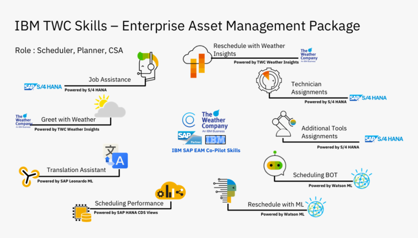 Screenshot, HD Png Download