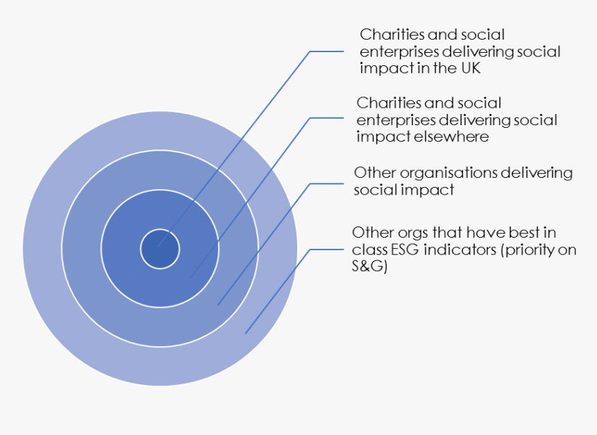 Bulls Eye - Bulls Eye Diagram Retail, HD Png Download