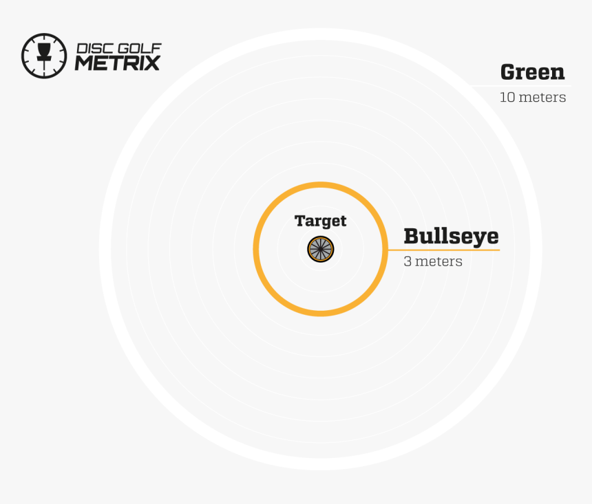 Dgmetrix Bue Infograph V2 - Disc Golf 10 Meter Circle, HD Png Download