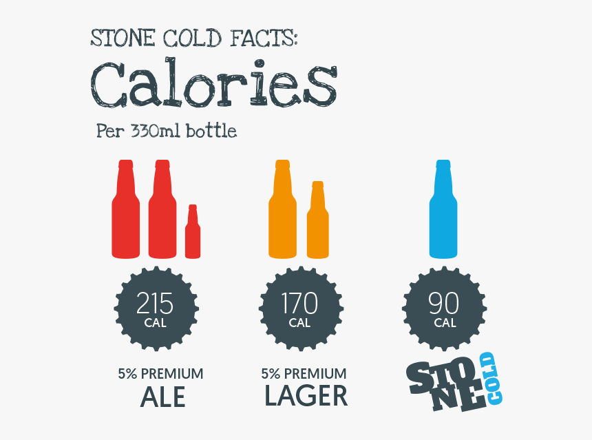 Possibly The Best Low Alcohol Blonde Beer Available - Glass Bottle, HD Png Download